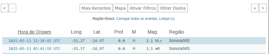 Cidade de MS registra maior tremor de terra do ano do estado nesta madrugada Cidade de MS registra maior tremor de terra do ano do estado nesta madrugada
