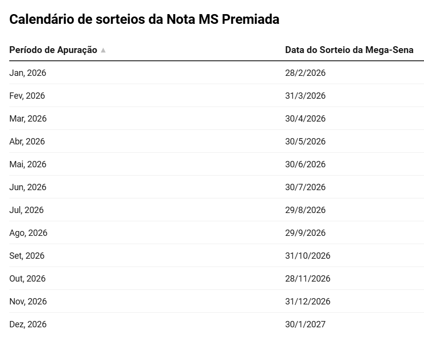 Nota MS Premiada sorteia R$ 300 mil nesta terça-feira