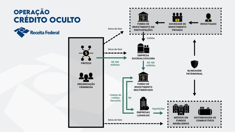 Operação sobre esquema bilionário de combustíveis que já cumpriu mandados emDourados tem nova fase Operação sobre esquema bilionário de combustíveis que já cumpriu mandados emDourados tem nova fase
