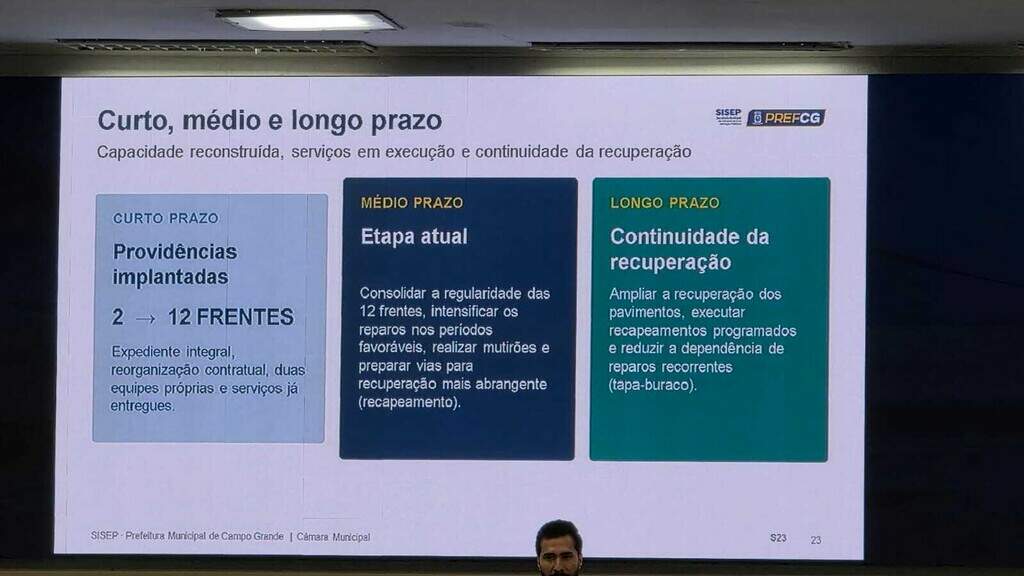 Mais da metade das ruas asfaltadas da Capital tem pavimento com 30 anos ou mais Mais da metade das ruas asfaltadas da Capital tem pavimento com 30 anos ou mais