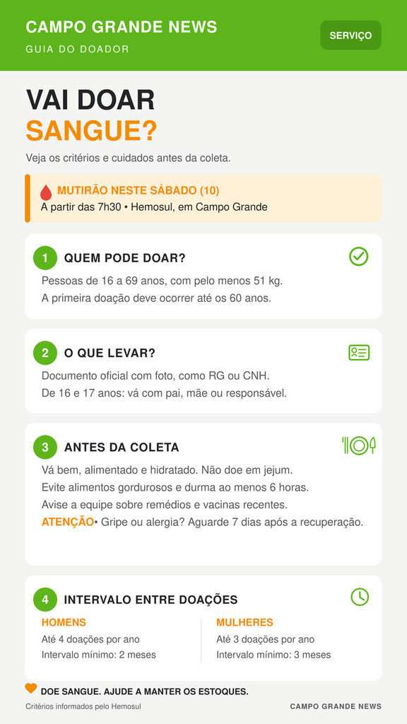 Jovens organizam mutirão de doação de sangue neste sábado na Capital Jovens organizam mutirão de doação de sangue neste sábado na Capital