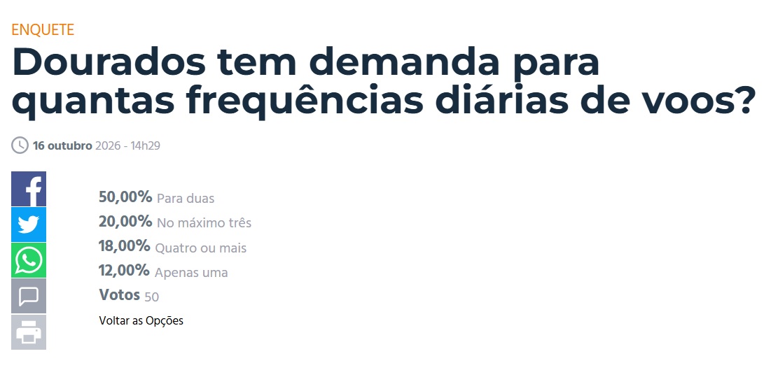 Metade dos leitores vê demanda para duas frequências diárias de voos em Dourados Metade dos leitores vê demanda para duas frequências diárias de voos em Dourados