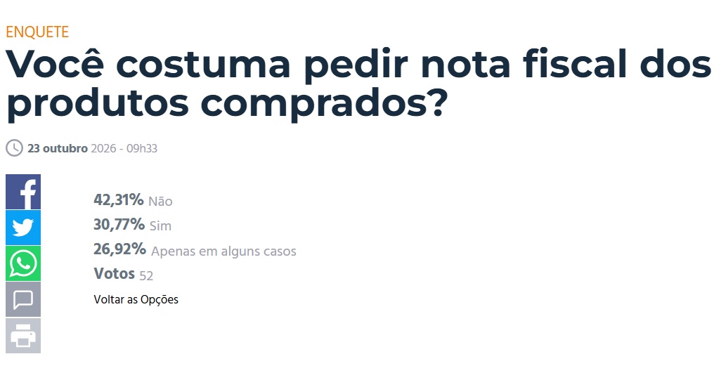 Maioria afirma não solicitar nota fiscal nas compras