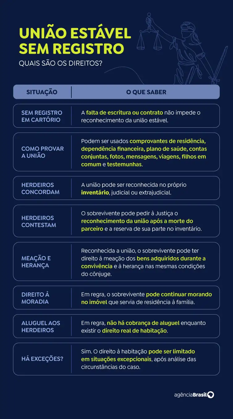 União estável não formalizada: como provar e entrar no inventário União estável não formalizada: como provar e entrar no inventário