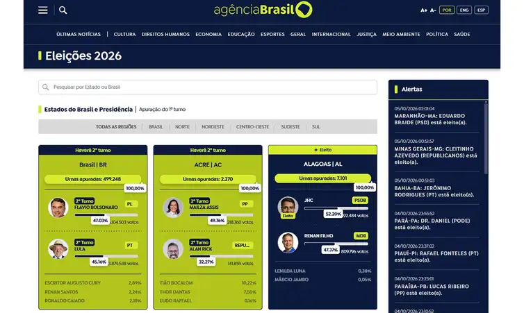 Agência Brasil traz resultado da apuração do 2° turno em tempo real